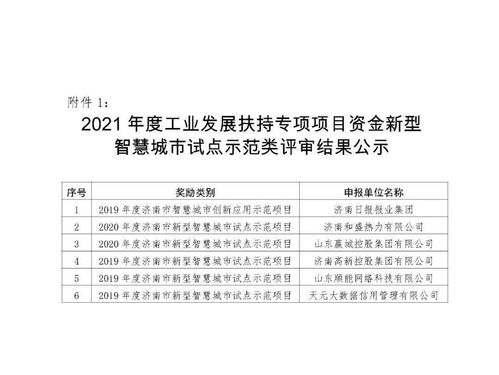 2021年度濟南市工業發展扶持專項項目資金 新型智慧城市試點示范 兩化融合貫標 企業上云類 擬獎勵企業公示
