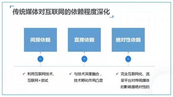 新媒體趨勢報告 2017 2018新媒體發(fā)展60大觀察