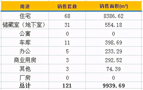 濟南樓市日成交與6.25下午茶 企業網站開發的商業啟示