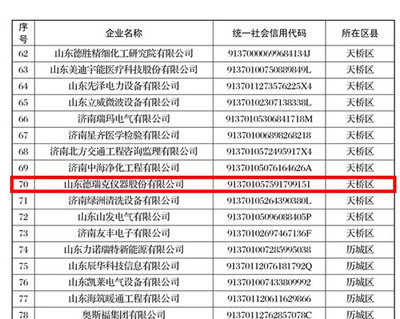 恭賀德瑞克儀器股份榮獲2021年度“濟南市瞪羚企業”榮譽稱號！