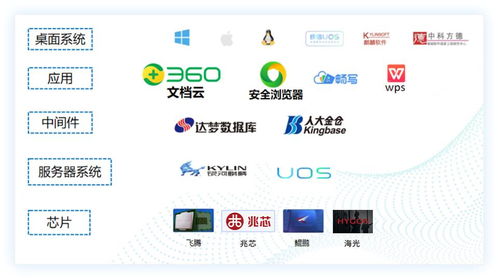 助力信創產業發展，360億方云榮獲2023年中國信創年度杰出產品稱號，推動濟南企業網站開發創新