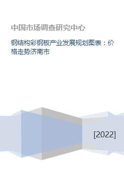 鋼結構彩鋼板產業發展規劃與濟南市價格走勢及企業網站開發